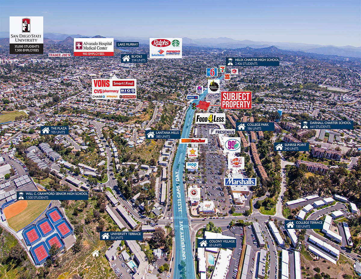 Davita Dialysis Featured Listing Sambazis Retail Group